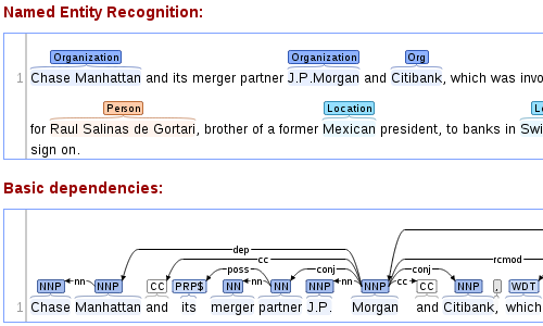 Stanford Annotations