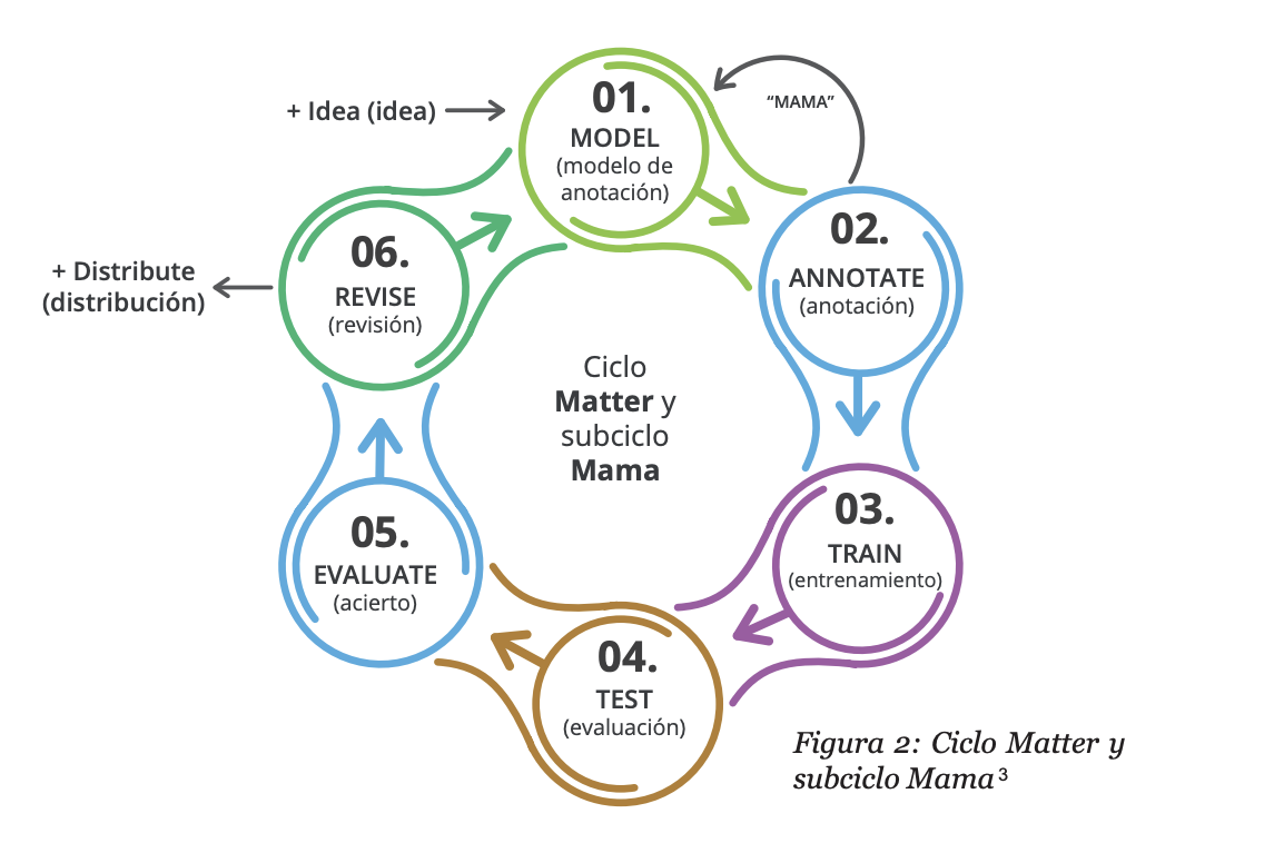 Clf vs Clustering